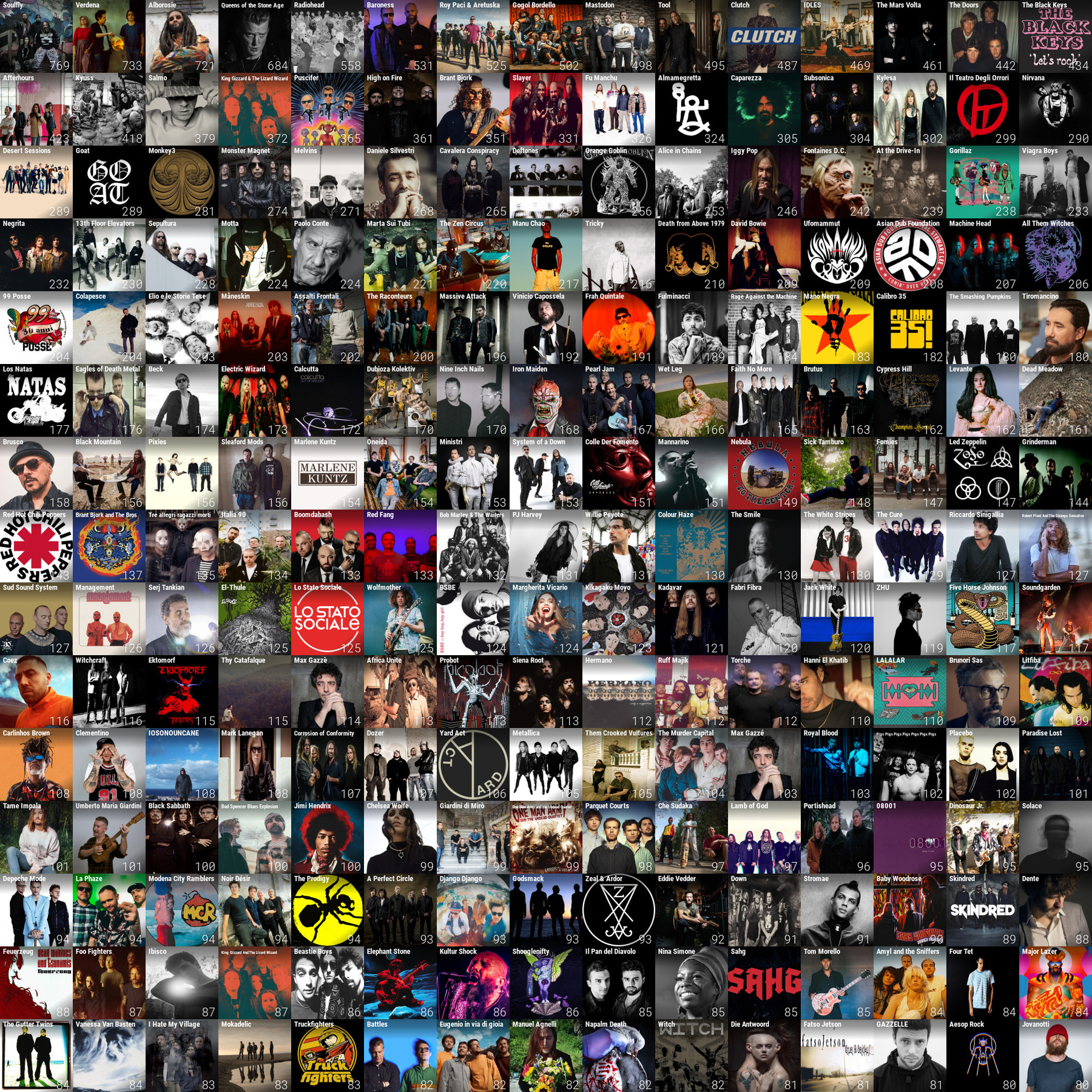 Patchwork artists from stonedex's lastfm stats